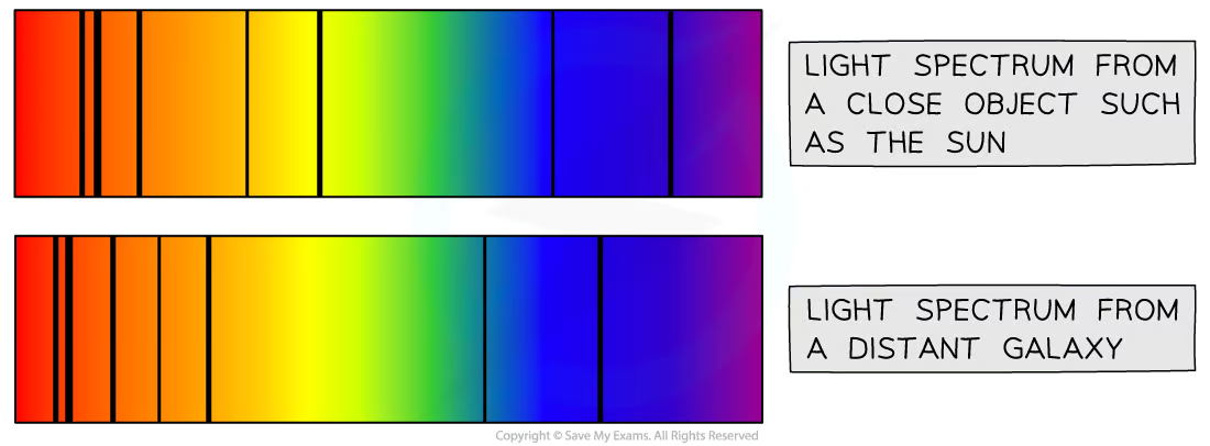 added card