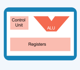 added card